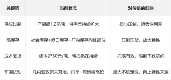 氧化铝：过剩未改，但底部已有人布局