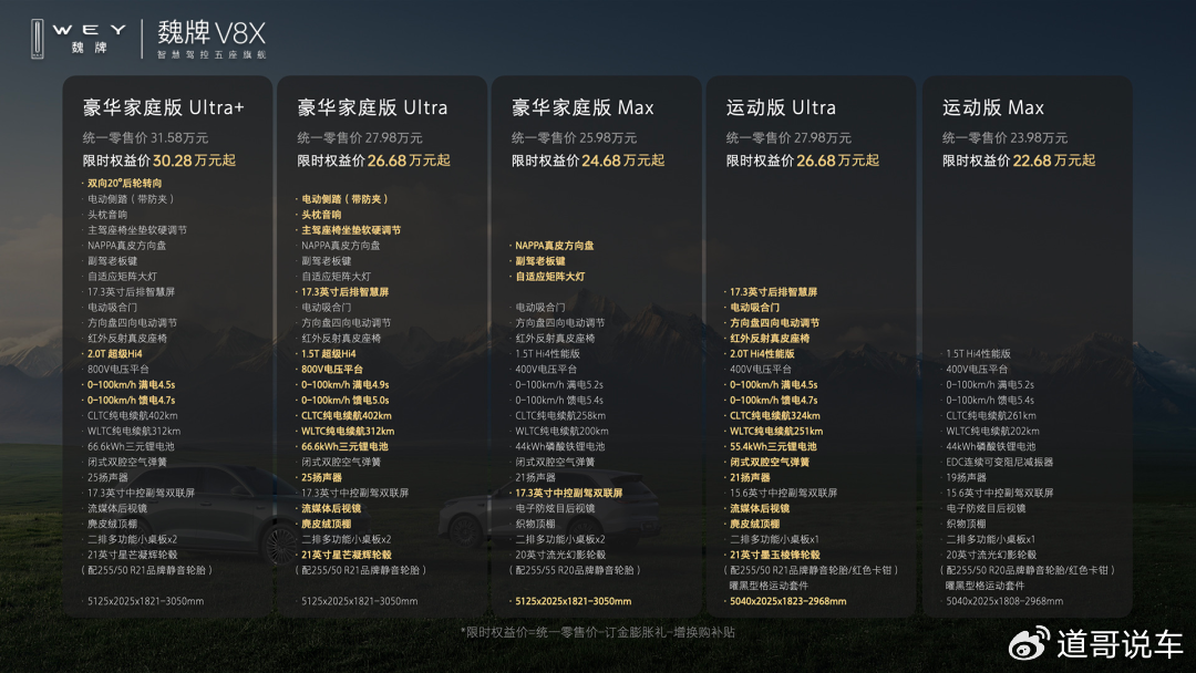 家庭舒适+运动驾趣全拿捏！魏牌V8X上市售22.68万起