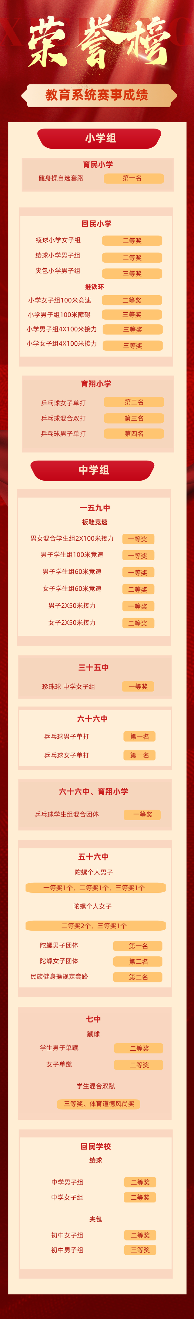 西城区代表团在第十二届市民族运动会斩获佳绩