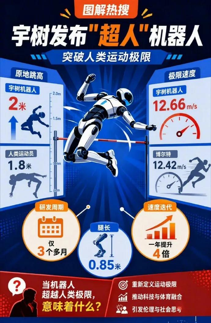 跑速超越博尔特！宇树「超人」机器人官宣亮相，运动能力突破想象